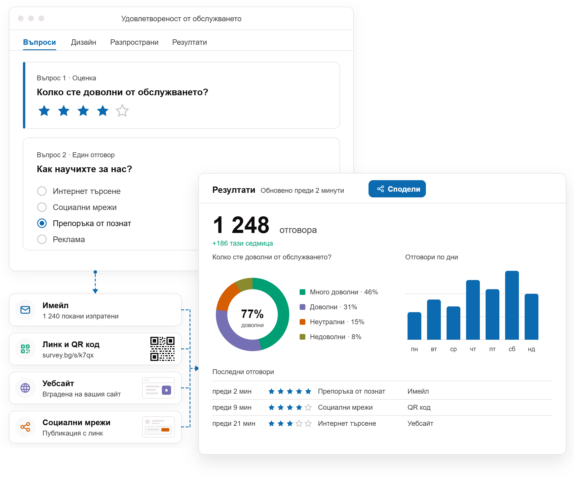 Конструктор на анкети, канали за разпространение и табло с резултати в Survey.bg